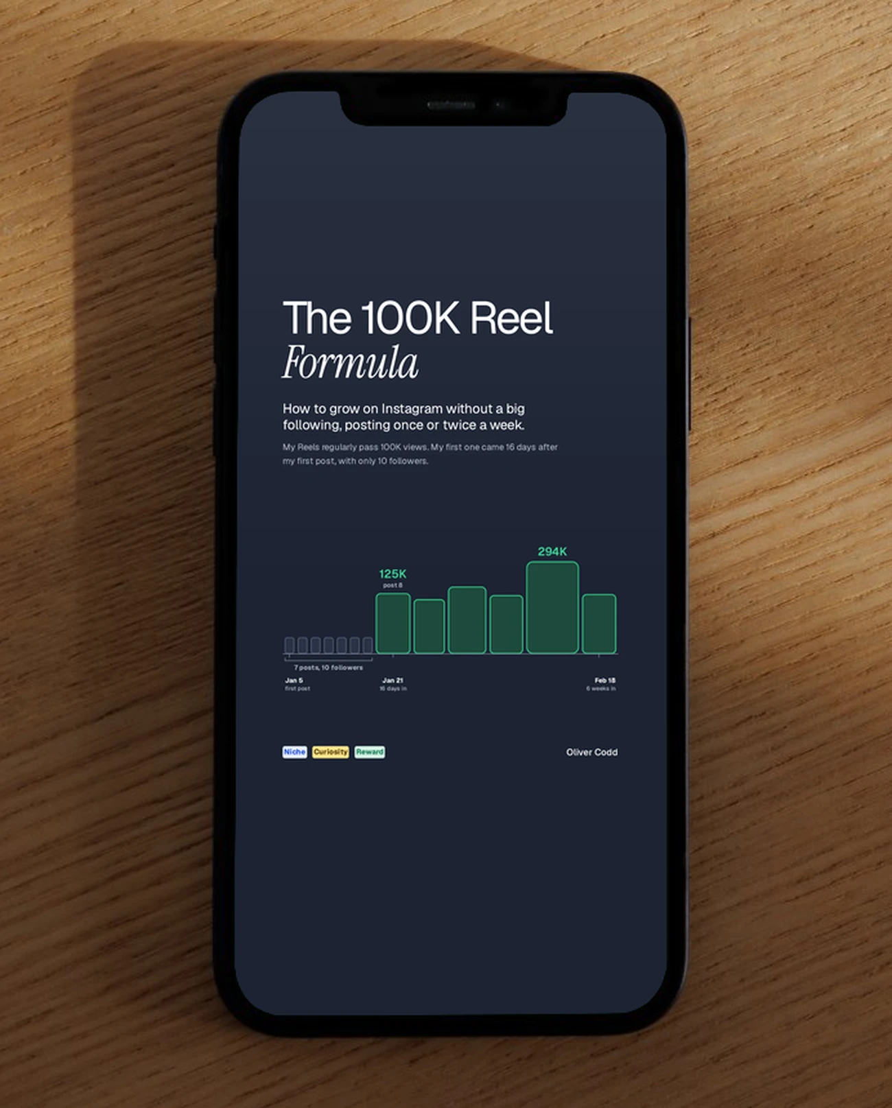 The 100K Reel Formula guide cover, showing seven small early posts and then Reels of 125K and 294K views